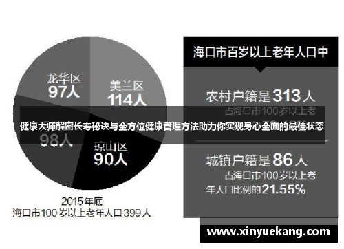 健康大师解密长寿秘诀与全方位健康管理方法助力你实现身心全面的最佳状态
